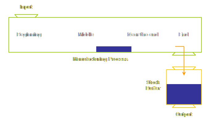 theory-of-constraints-supply-chain-replenishment